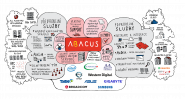 Abacus Electric, s.r.o.