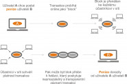 CryptoChain s.r.o.